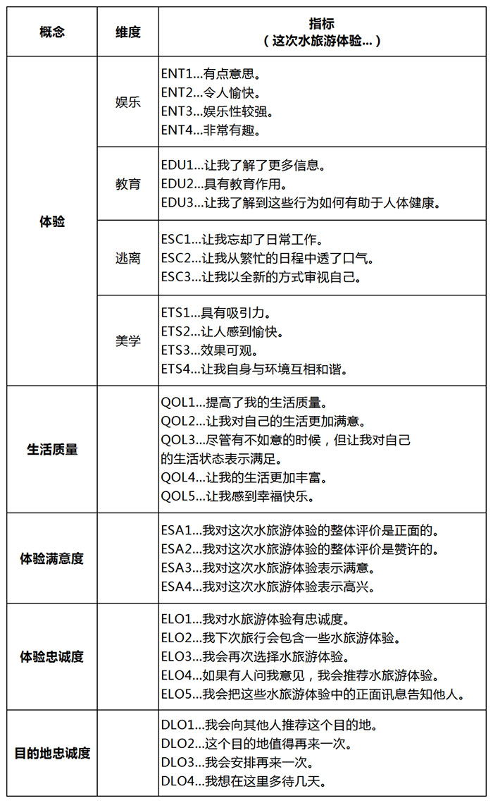 統(tǒng)計(jì)標(biāo)準(zhǔn)表.jpg