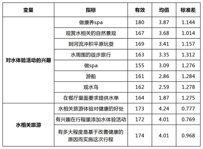 關(guān)于水體驗(yàn)活動(dòng)的看法.jpg