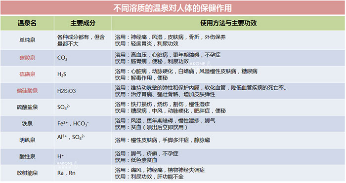 不同溶質(zhì)的溫泉對人體的保健作用.jpg