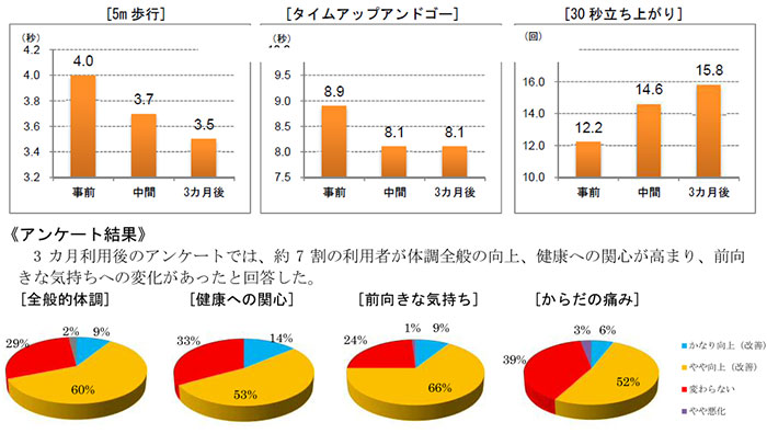 QOL成員效果調(diào)查分析1.jpg