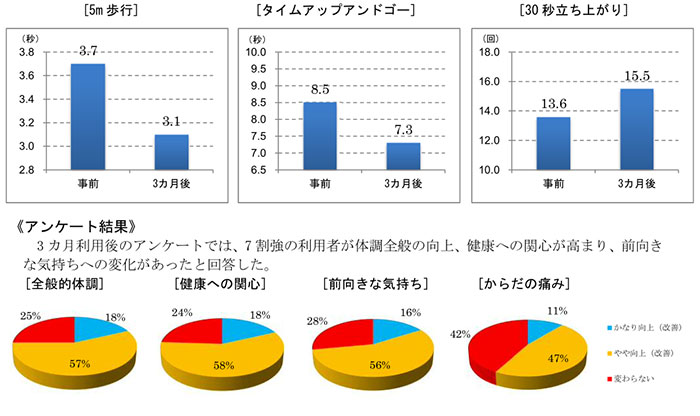 溫泉健身會員效果調(diào)查分析1.jpg