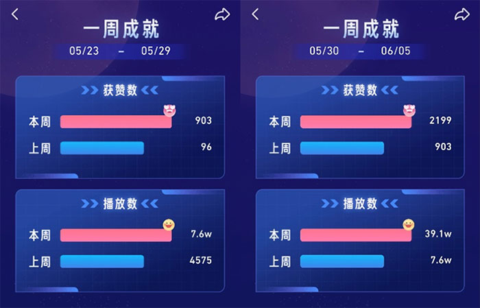 我們的抖音后臺收到的官方周報數(shù)據(jù)（5.23-6.5）.jpg