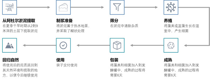 達(dá)克斯泥的制作過程.jpg