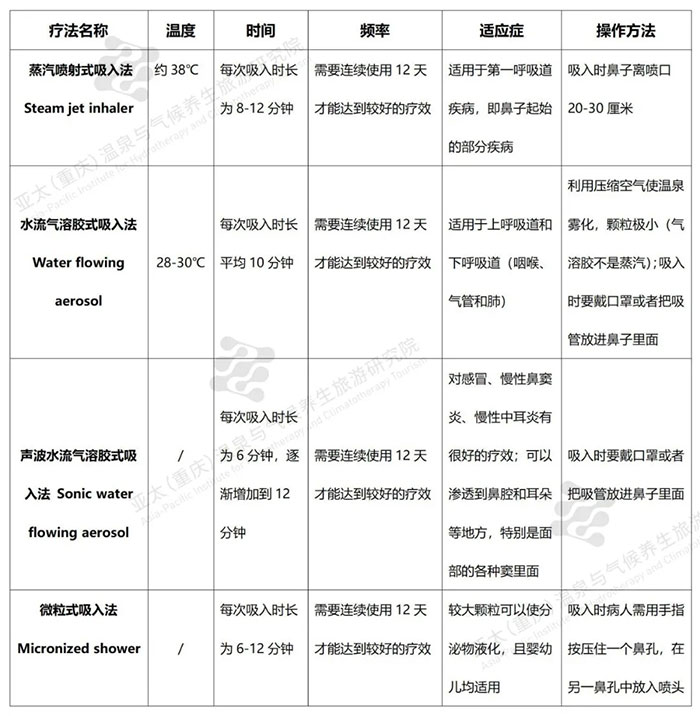 四種溫泉吸入療法的具體操作指南.webp.jpg