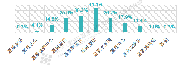 溫泉旅游目的地選擇統(tǒng)計(jì)圖表.png