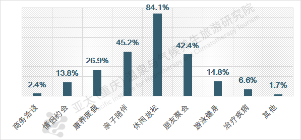 溫泉旅游出行需求統(tǒng)計(jì)圖表.png