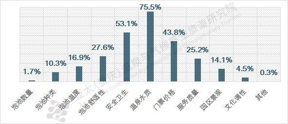 溫泉旅游消費(fèi)關(guān)注度圖表.png