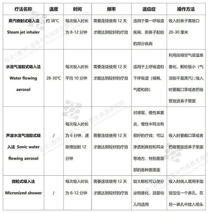 四種溫泉吸入療法的具體操作指南.webp.jpg