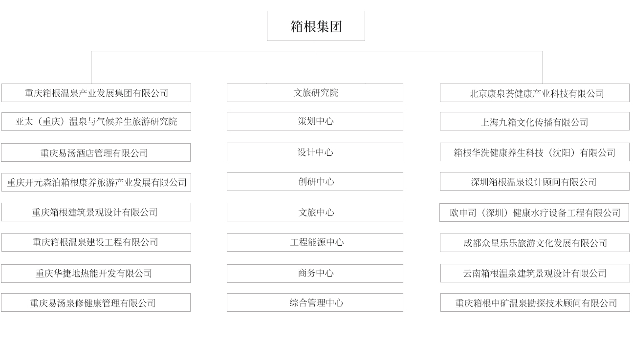 新版-箱根集團(tuán)組織架構(gòu)20210907.jpg