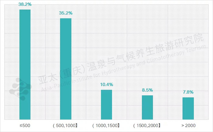 近郊旅游出行花費(fèi)統(tǒng)計(jì)圖表.webp.jpg