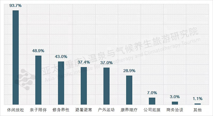 近郊旅游出行目的偏好圖表.webp.jpg