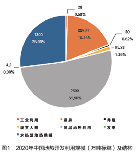 中國(guó)地?zé)岙a(chǎn)業(yè)發(fā)展空間分析.png