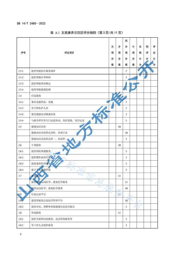 山西省地方標(biāo)準(zhǔn)《文旅康養(yǎng)示范區(qū)評定規(guī)范》