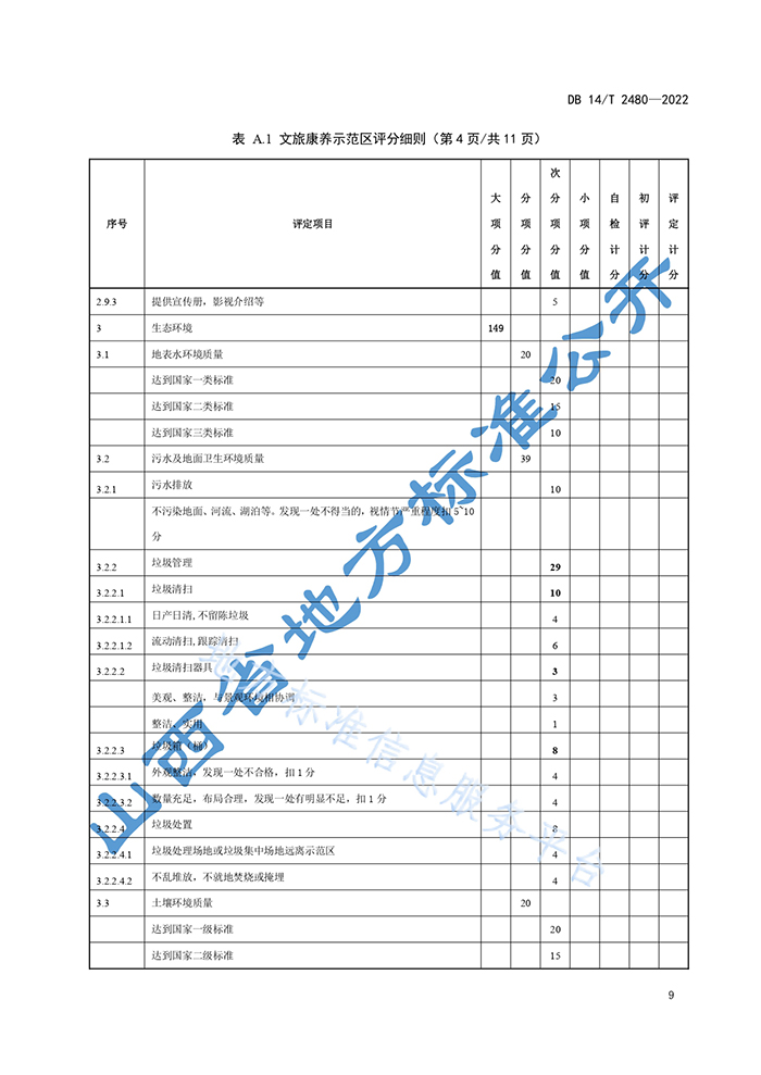 山西省地方標(biāo)準(zhǔn)《文旅康養(yǎng)示范區(qū)評定規(guī)范》