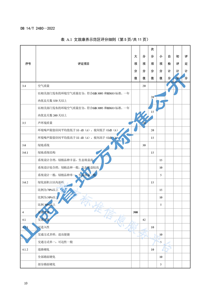 山西省地方標(biāo)準(zhǔn)《文旅康養(yǎng)示范區(qū)評定規(guī)范》