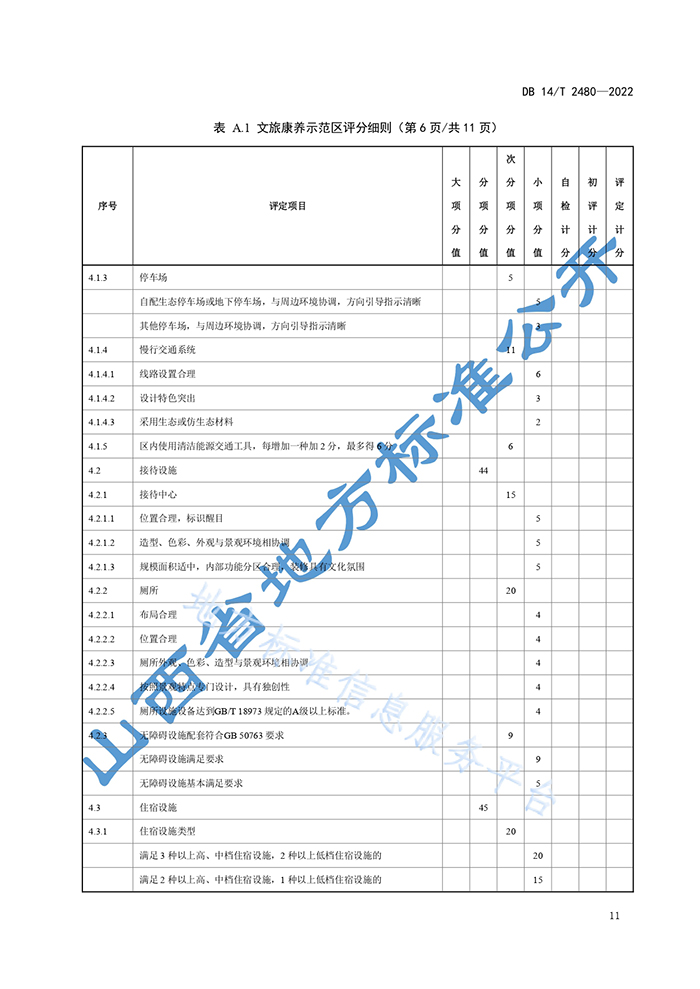 山西省地方標(biāo)準(zhǔn)《文旅康養(yǎng)示范區(qū)評定規(guī)范》