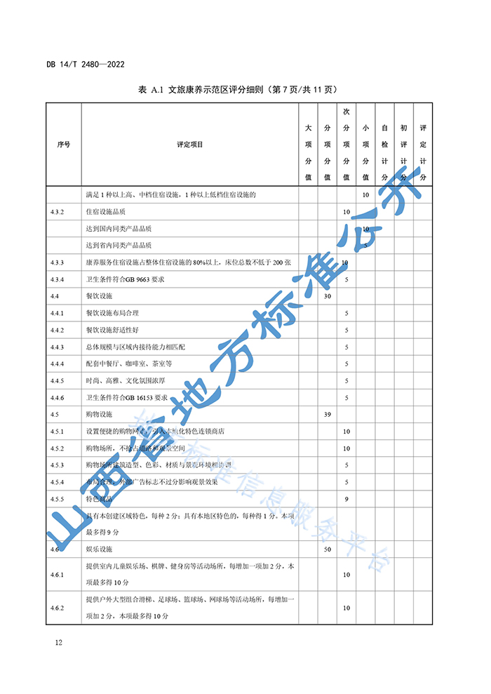 山西省地方標(biāo)準(zhǔn)《文旅康養(yǎng)示范區(qū)評定規(guī)范》