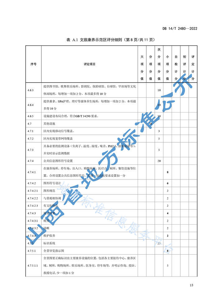 山西省地方標(biāo)準(zhǔn)《文旅康養(yǎng)示范區(qū)評定規(guī)范》