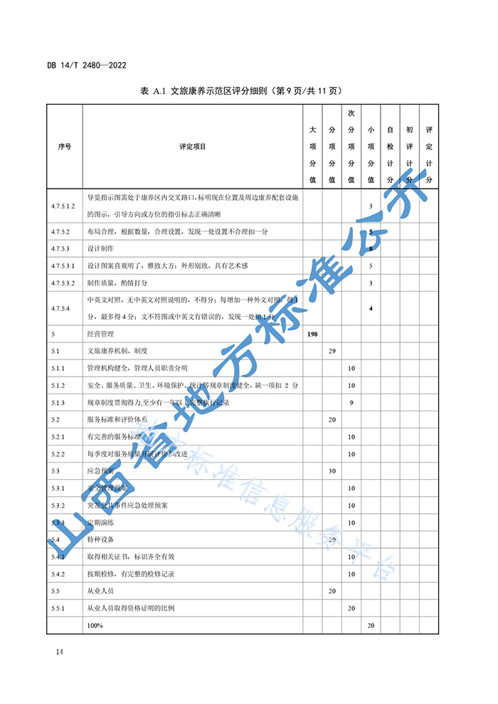 山西省地方標(biāo)準(zhǔn)《文旅康養(yǎng)示范區(qū)評定規(guī)范》