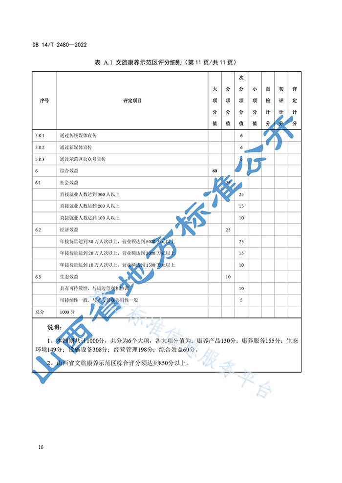 山西省地方標(biāo)準(zhǔn)《文旅康養(yǎng)示范區(qū)評定規(guī)范》