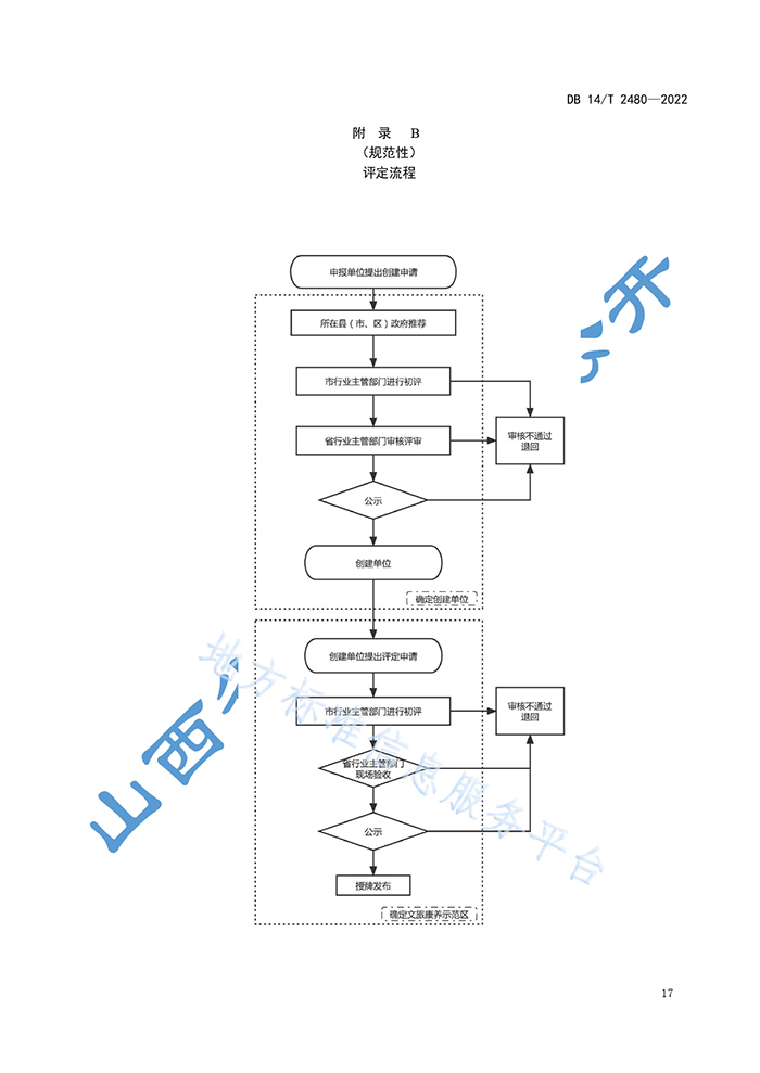 山西省地方標(biāo)準(zhǔn)《文旅康養(yǎng)示范區(qū)評定規(guī)范》